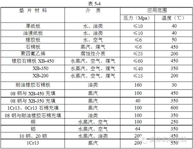最全介绍阀门材质及标准!干货收藏!的图6